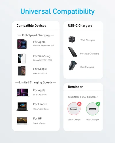 Câble Anker USB-C vers USB-C, 1,8 mètre, 60 W - Anker